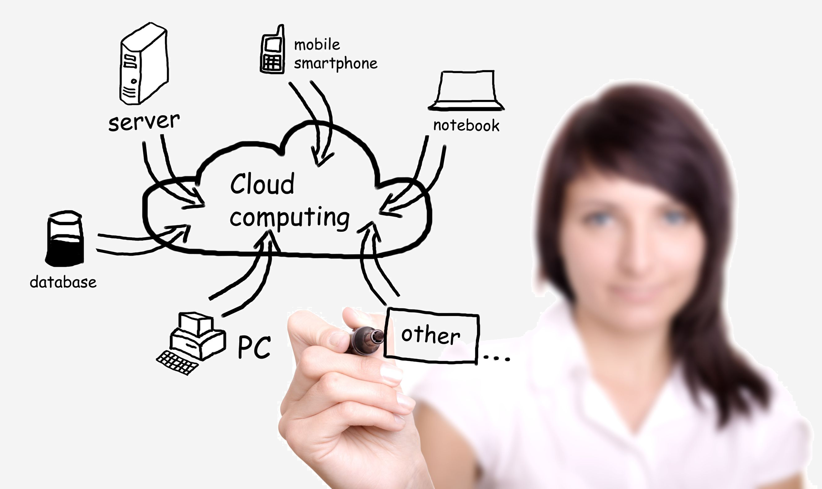 Cloud Computing Services